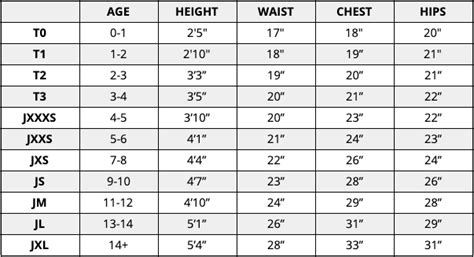 Gul Wetsuit Size Chart - Beginner Surf Gear