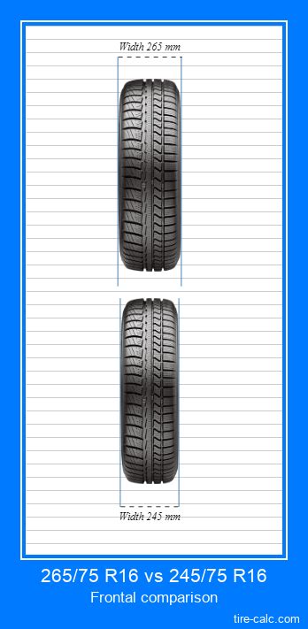 265/75 R16 vs 245/75 R16 Tire Size Comparison Table with Graphic Visualization