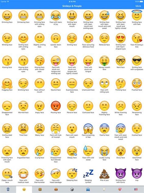 Englische Emojis / Emoticons | Emoji dictionary, Emoji names, Emoji chart