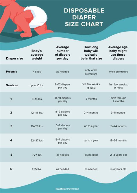 The Go-To Diaper Size Chart You Need for Every Age