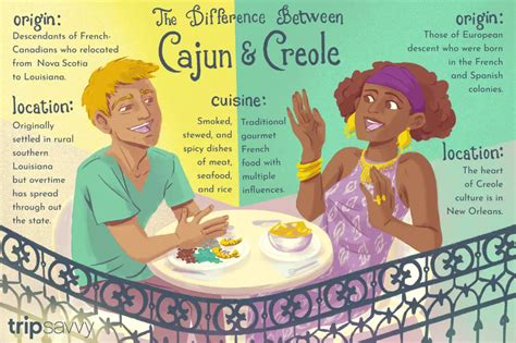 What's the Difference Between Cajun and Creole? | Louisiana creole people, Cajun, Louisiana culture