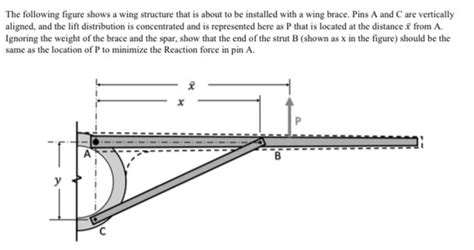 Solved The following figure shows a wing structure that is | Chegg.com