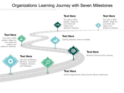 Organizations Learning Journey With Seven Milestones Ppt PowerPoint Presentation Layouts Aids ...