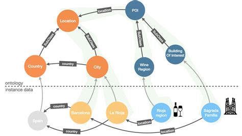 Unifying LLMs & Knowledge Graphs for GenAI: Use Cases & Best Practices