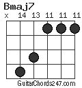 Bmaj7 Guitar Chord - Guitar Chords 247