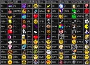 40+ Cool Emoticons Code That You Can Type | Emoticons code, Coding, Facebook emoticons