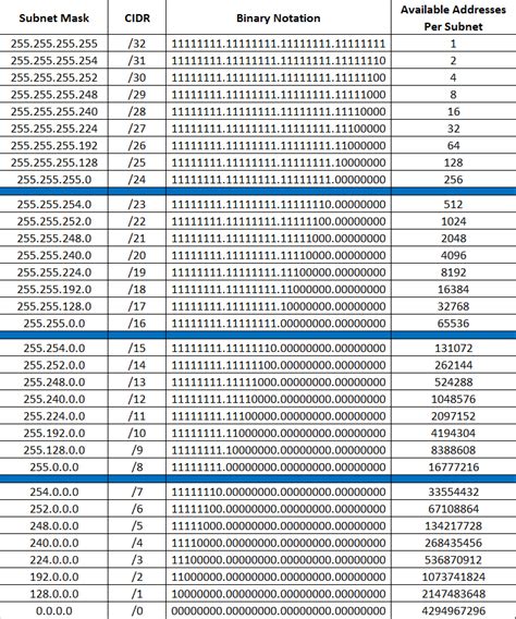 Subnet Mask Conversion Table | Images and Photos finder