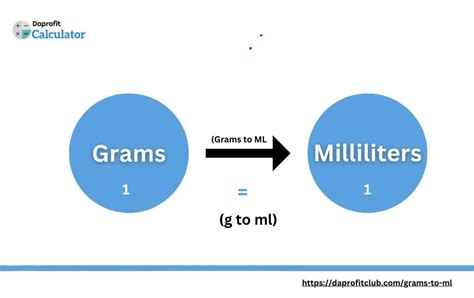 Grams to Ml converter (g to ml) - DaProfitClub