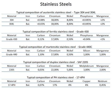 Stainless Steel Tipe 301 Dan Sifat Penggunaannya - vrogue.co