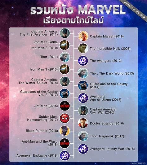 Avengers timeline - lasopatracking