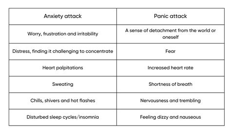 Anxiety vs Panic attack: How to deal with it | Line