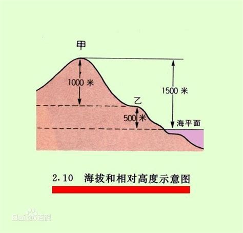 什么是海拔？_百度知道