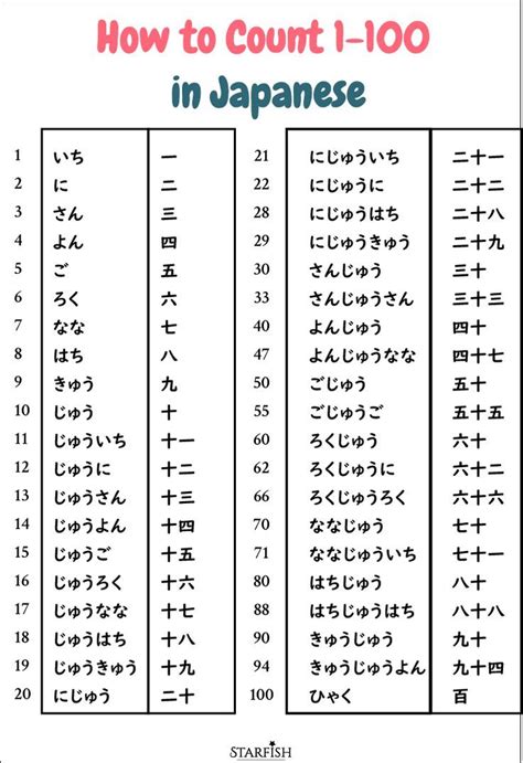 Count 1-100 in Japanese | Basic japanese words, Learn japanese words, Japanese phrases