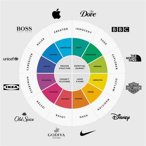 What are Brand Archetypes and why are they important?