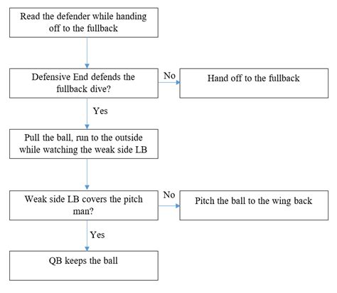 The Run Offense (Schematic Breakdown) - AU Football Forum - AUFAMILY