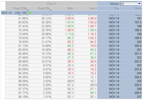 Spy Stock Options Chain « Login - Handel mit binären Optionen - Deutschland