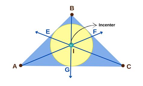 Incenter of a Triangle - Definition, Property, Formula, Examples