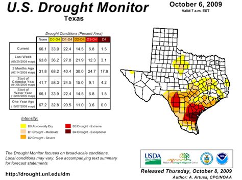 Has the Drought Lifted? - The Texas Observer