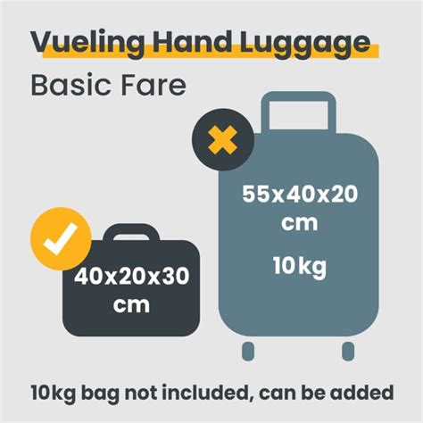 All About Vueling's Hand Luggage: Size, Rules and Top Bags