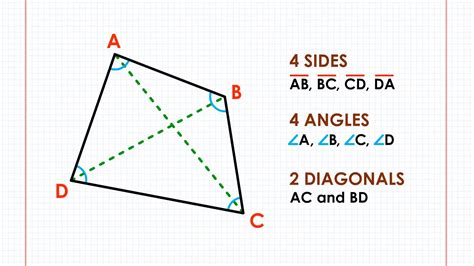 What is a Quadrilateral? - Definition, Properties & Shapes