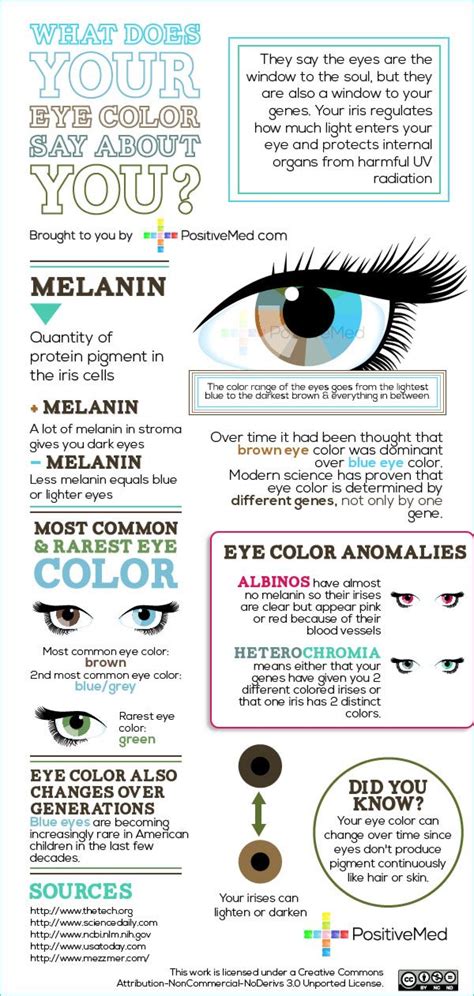 What Does Your Eye Color Say About You