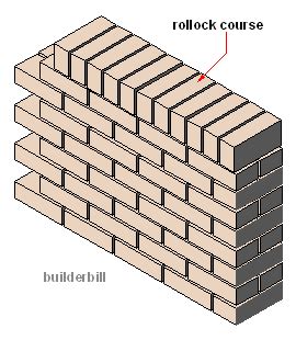 Soldier Course | Brick bonds, Brick design, Brick