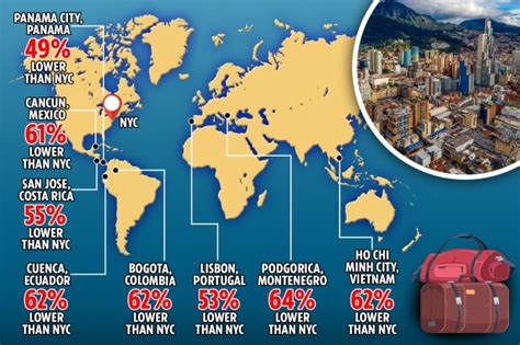 Cheapest countries to retire in revealed - and some are more than half the cost of living in the ...