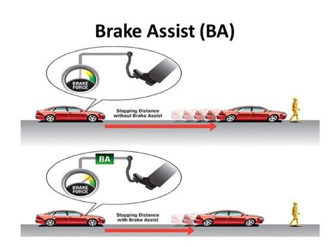 How does brake assist work? - Car Ownership - AutoTrader