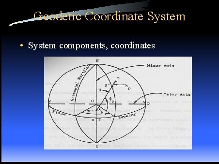 Geodetic Coordinate System