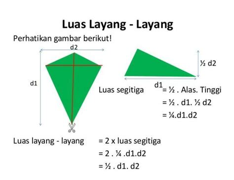 Rumus diagonal layang layang 2021