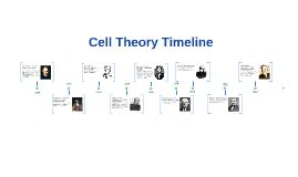 Cell Theory Timeline by Bentley Tanner on Prezi