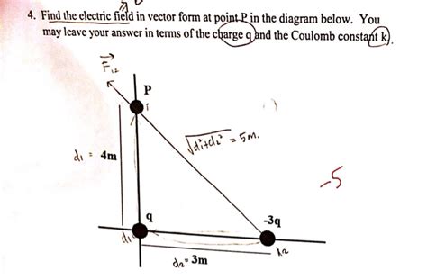 Solved: Find The Electric Field In Vector Form At Point P ... | Chegg.com