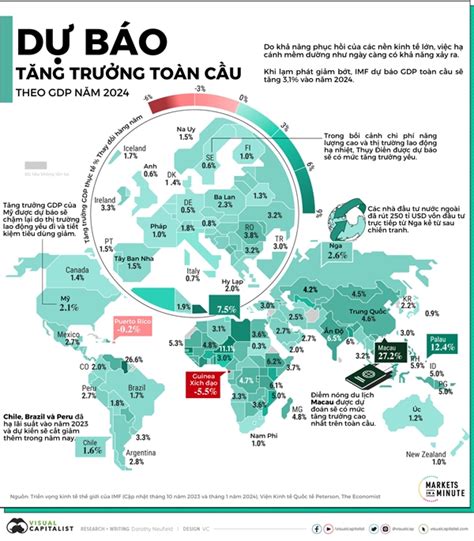 Dự báo tăng trưởng GDP toàn cầu năm 2024