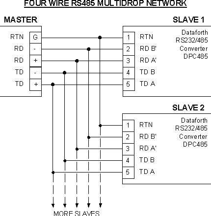 Modbus FAQ | PLCdev