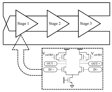 Electronics | Free Full-Text | A 3.2 GHz Injection-Locked Ring Oscillator-Based Phase-Locked ...