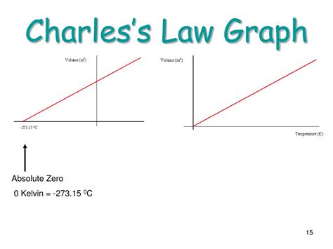 PPT - GASES PowerPoint Presentation, free download - ID:2912162