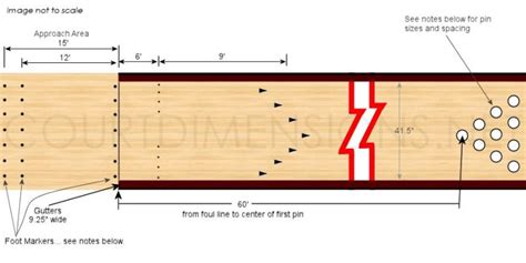 Bowling Alley Dimensions | Bowling Bliss