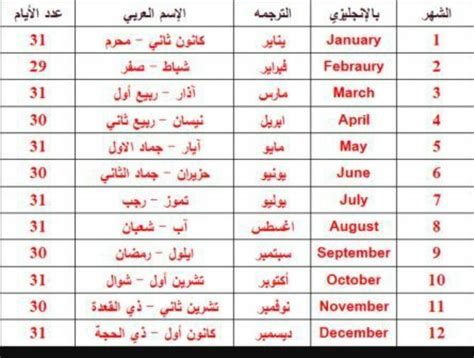 ترتيب الاشهر الميلادية, ومعرفة الشهر الميلادي - بنات كول