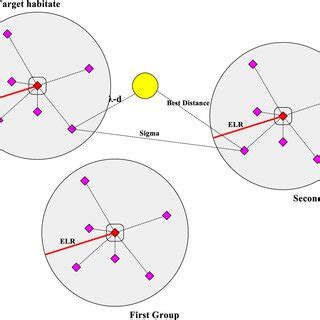 The diagram of Cuckoo migration in cloud network | Download Scientific Diagram