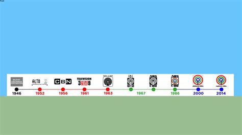 ABS-CBN Logo Evolution (1946-2014) | 3D Warehouse