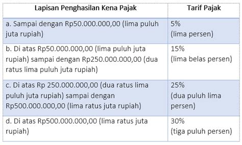 Poin Penting Dalam PPh Pasal 17 Serta Perhitungannya