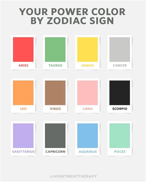 Best Paint Colors for Every Zodiac Sign