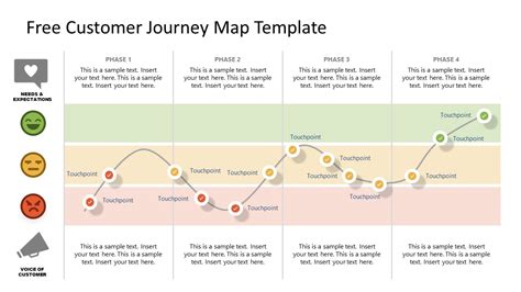 Free Customer Journey Map Template for PowerPoint - SlideModel
