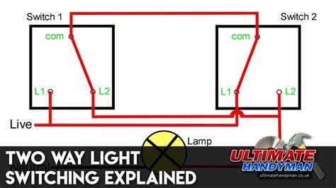 Light Switch Wiring Diagram 1 Way: A Comprehensive Guide - Moo Wiring