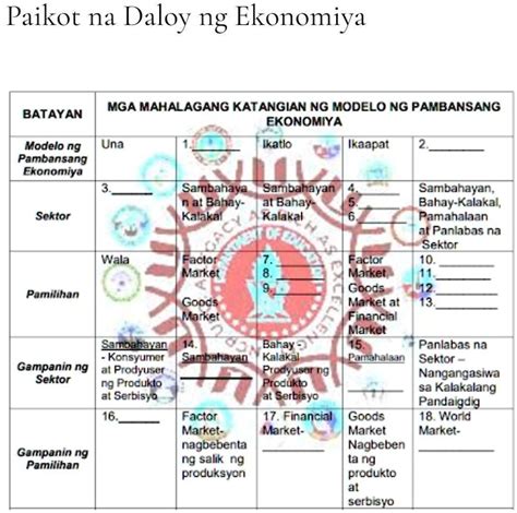 SOLVED: patulong po pls ... (Paikot ng daloy ng ekonomiya) Paikot na Daloy ng Ekonomiya MGA ...