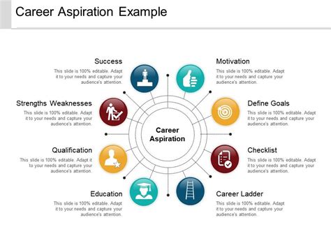 Career Aspiration Example Powerpoint Ideas | PowerPoint Presentation ...