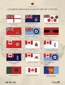 Flags of Empire: Various Canadian Ensigns and Military Flags