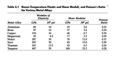 Modulus of elasticity of aluminum - asltek