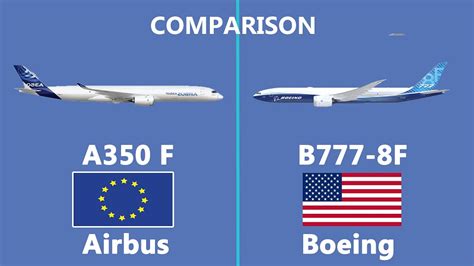 Boeing 777-8F vs Airbus A350F: Comparing two Premium aircraft - Jetline Marvel