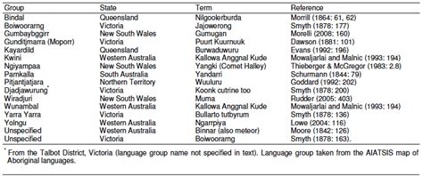 Australian Indigenous Astronomy: Comets, Comets, Comets!